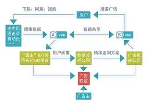 偷聽無需太高技術門檻？網友質疑阿里系App為何最懂我的網絡服務